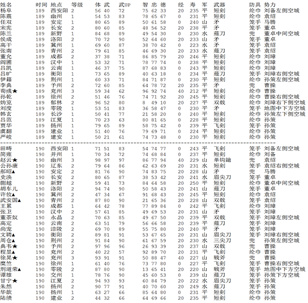 三国志2霸王的大陆图片