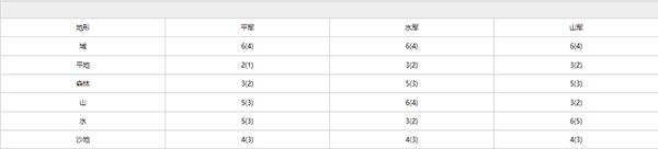 三国志2霸王的大陆图片
