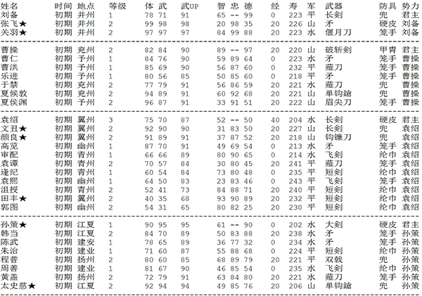 三国志2霸王的大陆图片