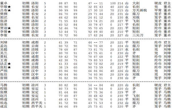 三国志2霸王的大陆图片