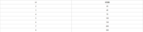三国志2霸王的大陆图片