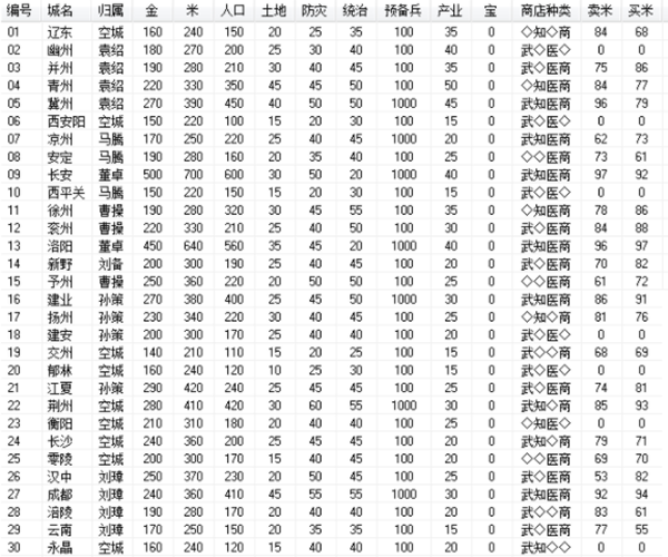 三国志2霸王的大陆图片