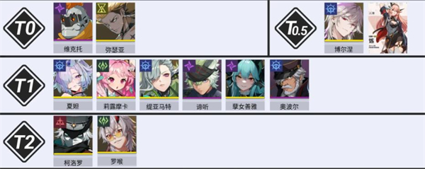 伊瑟