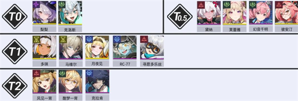 伊瑟