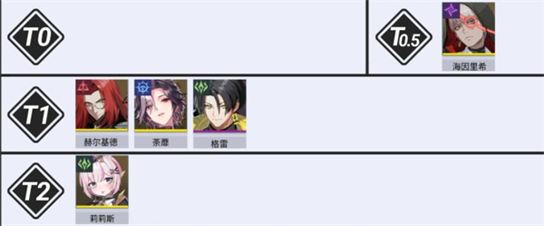伊瑟